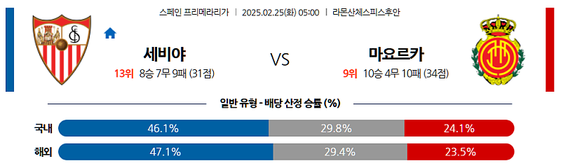 02-25 05:00 라리가 세비야 FC RCD 마요르카 해외축구분석 무료중계 스포츠분석