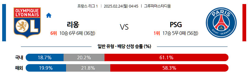 02-24 04:45 리그앙 올랭피크 리옹 파리 생제르맹 해외축구분석 무료중계 스포츠분석
