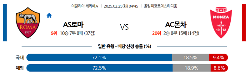 02일 25일 세리에 A AS 로마 AC 몬차 해외축구분석 무료중계 스포츠분석
