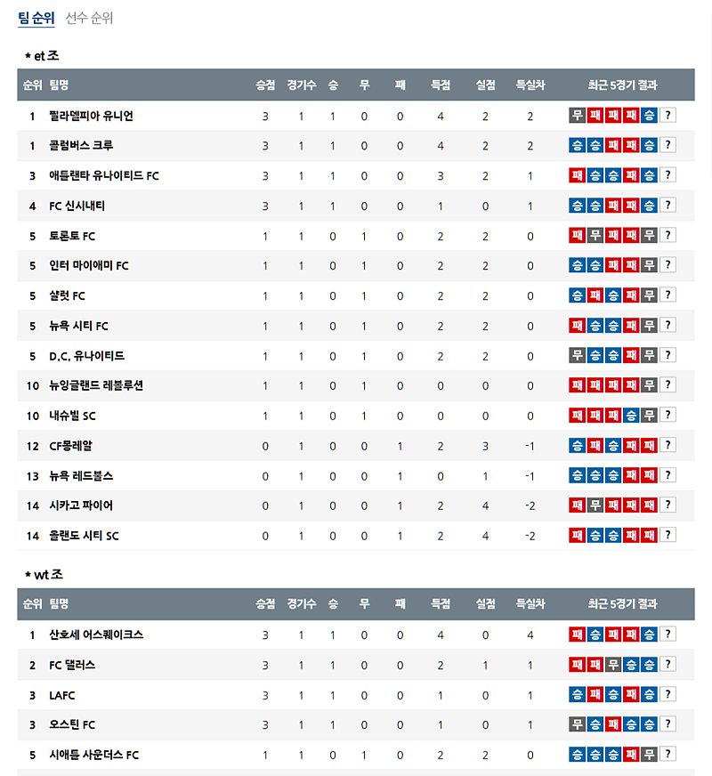02-24 06:00 메이저리그사커 포틀랜드 팀버스 밴쿠버 화이트캡스 FC 해외축구분석 무료중계 스포츠분석