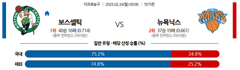 02-24 03:00 NBA 보스턴 셀틱스 뉴욕 닉스 NBA분석 무료중계 스포츠분석