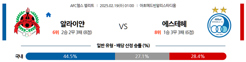 02-19 01:00 AFC 챔피언스리그 알라이얀 SC 에스테글랄 FC 아시아축구분석 무료중계 스포츠분석