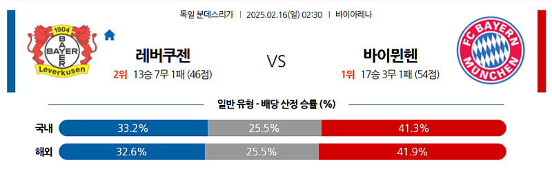02-16 02:30 분데스리가 레버쿠젠 바이에른 뮌헨 해외축구분석 무료중계 스포츠분석