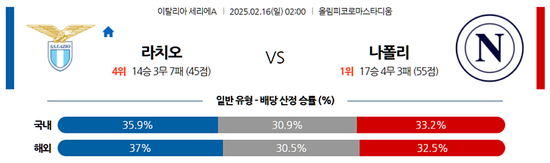 02-16 02:00 세리에 A SS 라치오 SSC 나폴리 해외축구분석 무료중계 스포츠분석