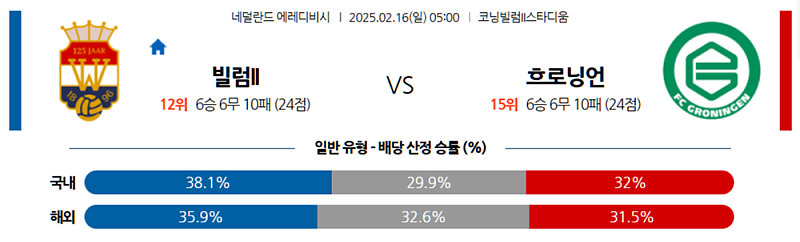 02-16 05:00 에레디비지에 빌럼 II 틸뷔르흐 FC 흐로닝언 해외축구분석 무료중계 스포츠분석