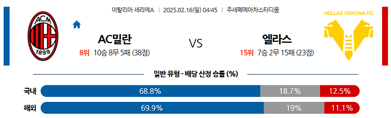 02-16 04:45 세리에 A AC 밀란 엘라스 베로나 FC 해외축구분석 무료중계 스포츠분석