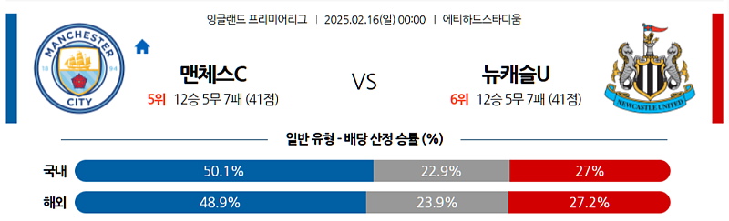 02-16 00:00 EPL 맨체스터 시티 뉴캐슬 유나이티드 해외축구분석 무료중계 스포츠분석