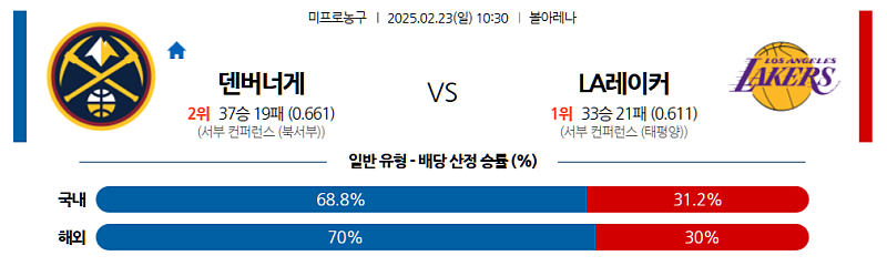02-23 10:30 NBA 덴버 너겟츠 LA 레이커스 NBA분석 무료중계 스포츠분석
