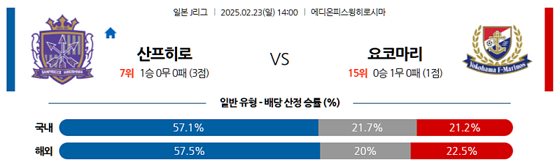 02-23 14:00 J리그 1 산프레체 히로시마 요코하마 F 마리노스 해외축구분석 무료중계 스포츠분석