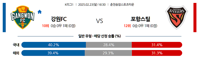 02-23 16:30 K리그 1 강원 FC 포항 스틸러스 K리그/KBL분석 무료중계 스포츠분석
