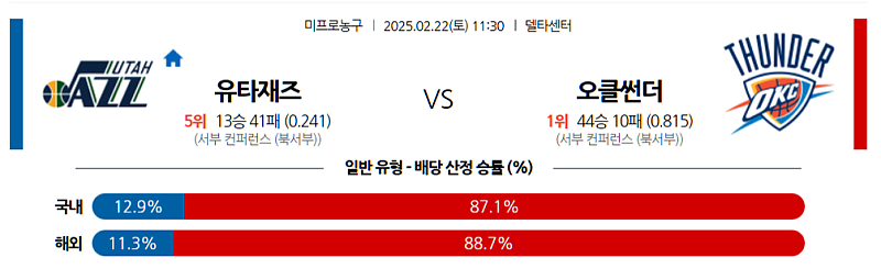 02-22 11:30 NBA 새크라멘토 킹스 골든스테이트 워리어스 NBA분석 무료중계 스포츠분석
