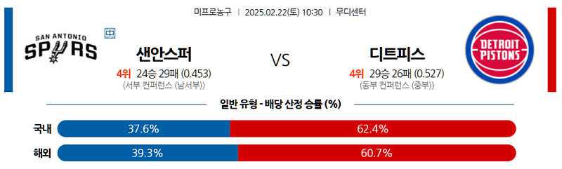 02-22 10:30 NBA 샌안토니오 스퍼스 디트로이트 피스톤스 NBA분석 무료중계 스포츠분석