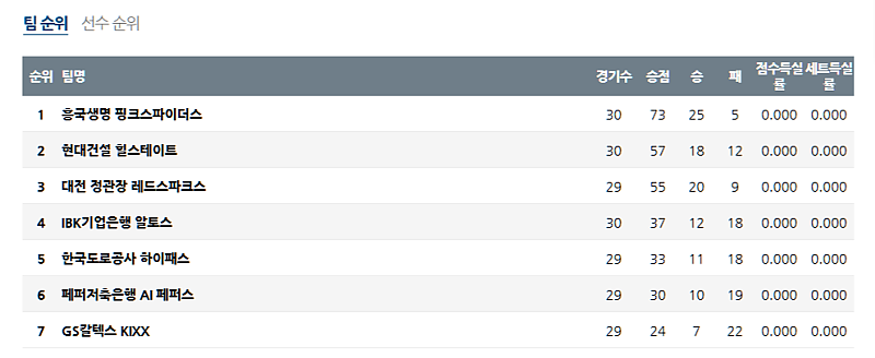 02-22 16:00 V-리그 여자부 정관장 GS 칼텍스 배구분석 무료중계 스포츠분석