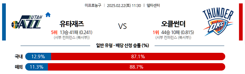 02-22 11:30 NBA 유타 재즈 오클라호마시티 썬더 NBA분석 무료중계 스포츠분석