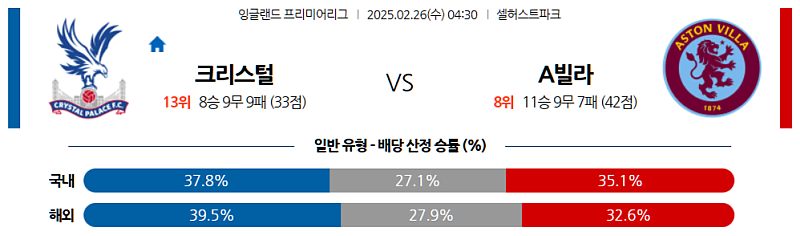 02-26 04:30 프리미어리그 크리스탈 팰리스 애스턴 빌라 해외축구분석 무료중계 스포츠분석