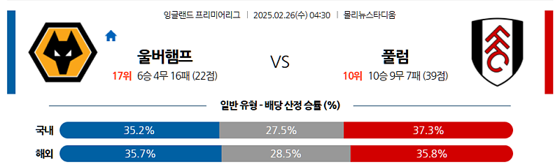02-26 04:30 프리미어리그 울버햄튼 풀럼 해외축구분석 무료중계 스포츠분석