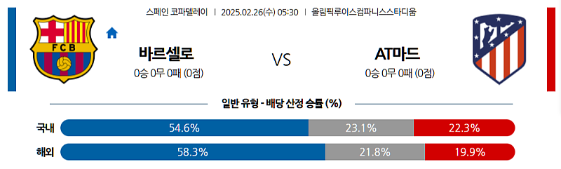 02-26 05:30 스페인 코파델레이 FC 바르셀로나 AT 마드리드 해외축구분석 무료중계 스포츠분석
