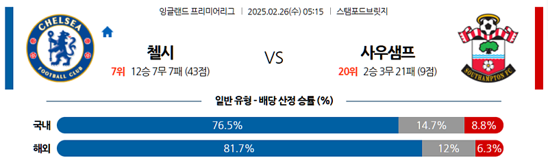 02-26 05:15 프리미어리그 첼시 사우샘프턴 해외축구분석 무료중계 스포츠분석