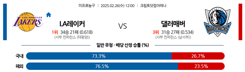02-26 12:00 NBA LA 레이커스 댈러스 매버릭스 NBA분석 무료중계 스포츠분석