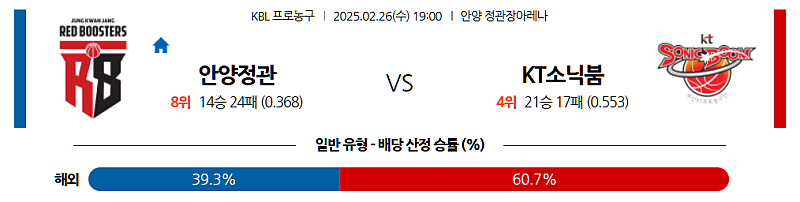 02-26 19:00 KBL 안양 정관장 수원 KT 국내농구분석 무료중계 스포츠분석