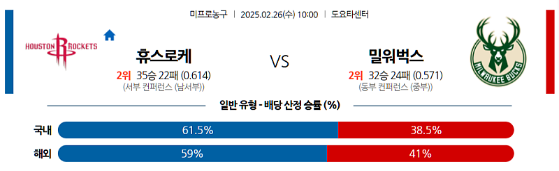 02-26 10:00 NBA 휴스턴 로켓츠 밀워키 벅스 NBA분석 무료중계 스포츠분석