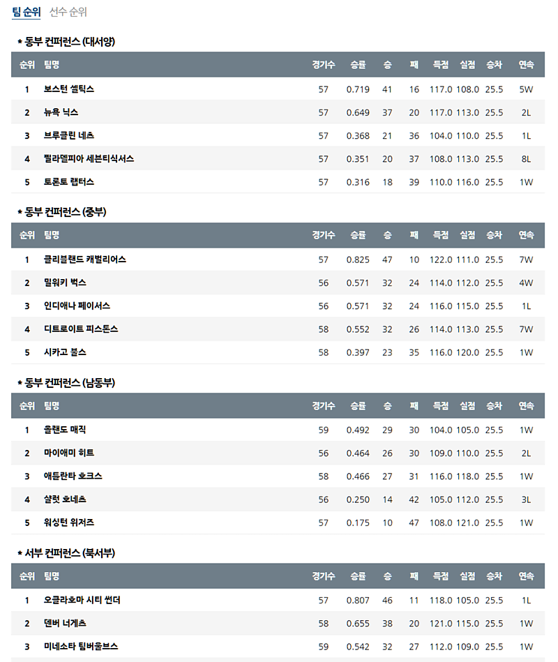 02-26 12:00 NBA 골든스테이트 워리어스 샬럿 호네츠 NBA분석 무료중계 스포츠분석