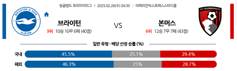 02-26 04:30 프리미어리그 브라이턴 & 호브 앨비언 본머스 해외축구분석 무료중계 스포츠분석