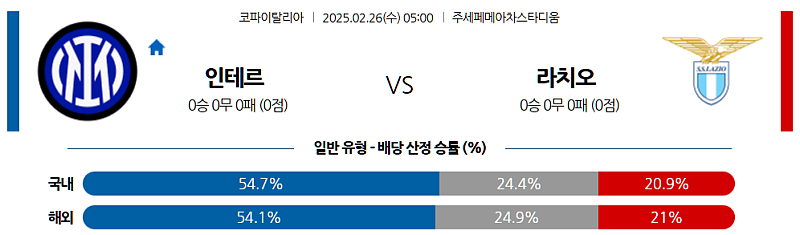 02-26 05:00 코파 이탈리아 인터 밀란 SS 라치오 해외축구분석 무료중계 스포츠분석