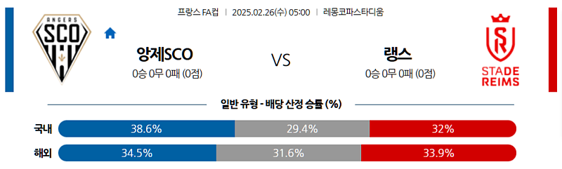 02-26 05:00 프랑스 FA컵 앙제 SCO 스타드 드 랭스 해외축구분석 무료중계 스포츠분석