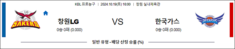 10월19일 16:00 LG 가스공사 KBL국내농구분석 스포츠분석