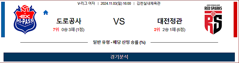 11/3 16:00 도로공사 정관장 V리그(여) 국내배구분석 스포츠분석