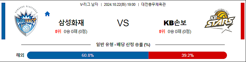 10월22일 19:00 삼성화재 KB손해보험 V리그 국내배구분석 스포츠분석