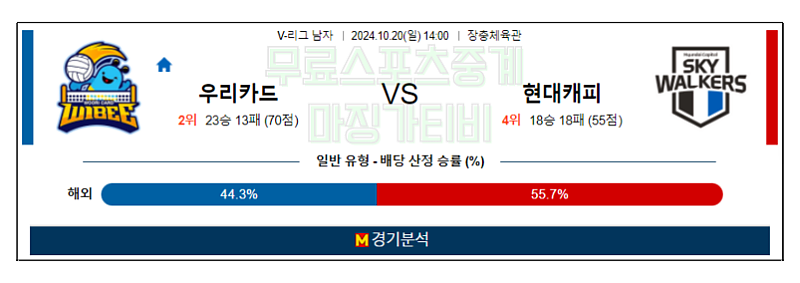 10월20일 14:00 우리카드 현대캐피탈 V리그 국내배구분석 스포츠분석
