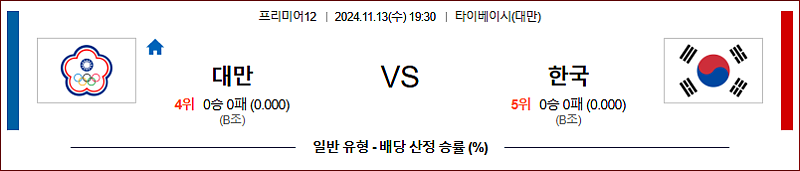 11/13 19:30 대만 한국 프리미어12 해외야구분석 스포츠분석