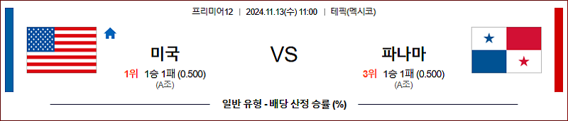 11/13 11:00 미국 파나마 프리미어12 해외야구분석 스포츠분석