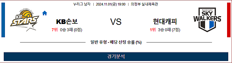 11/1 19:00 KB손해보험 현대캐피탈 V리그 국내배구분석 스포츠분석