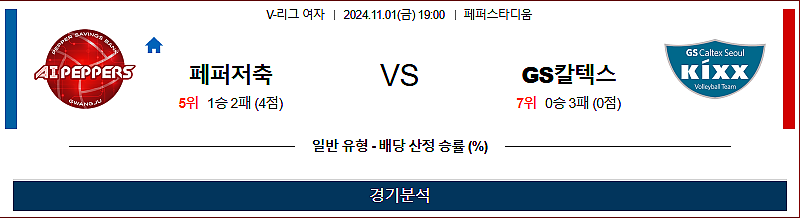 11/1 19:00 페퍼저축은행 GS칼텍스 V리그(여) 국내배구분석 스포츠분석