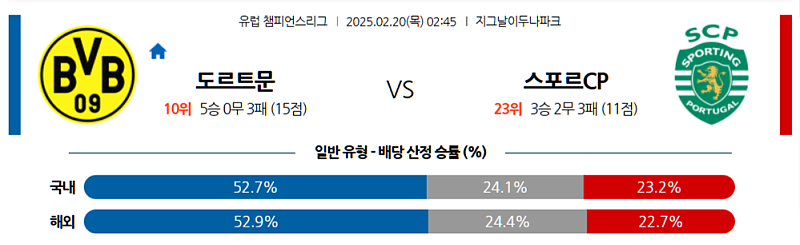 02-20 02:45 UEFA 챔피언스리그 보루시아 도르트문트 스포르팅 CP 해외축구분석 무료중계 스포츠분석