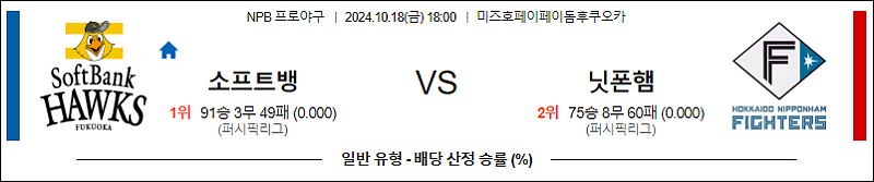 10월18일 18:00 소프트뱅크 니혼햄  NPB 한일야구분석 스포츠분석