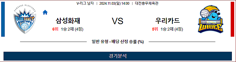 11/3 14:00 삼성화재 우리카드 V리그 국내배구분석 스포츠분석