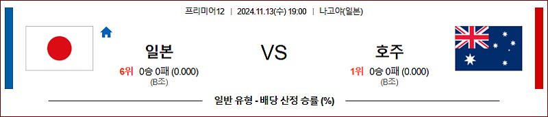 11/13 19:00 일본 호주 프리미어12 해외야구분석 스포츠분석