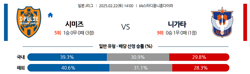 02-22 14:00 J리그 1 시미즈 에스펄스 알비렉스 니가타 해외축구분석 무료중계 스포츠분석