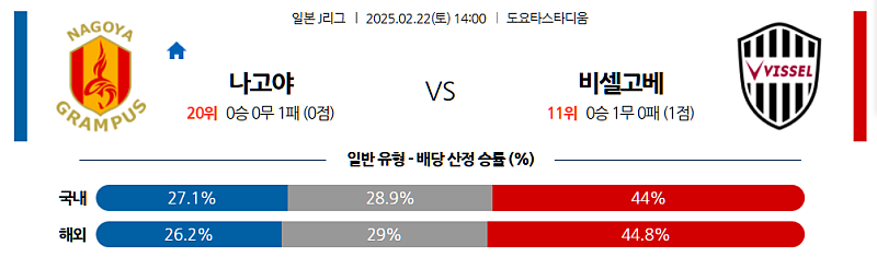 02-22 14:00 J리그 1 나고야 그램퍼스 비셀 고베 해외축구분석 무료중계 스포츠분석