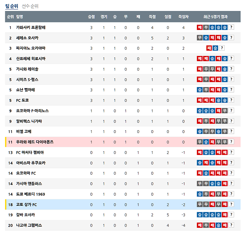 02-22 14:00 J리그 1 교토 상가 FC 우라와 레드 다이아몬즈 해외축구분석 무료중계 스포츠분석