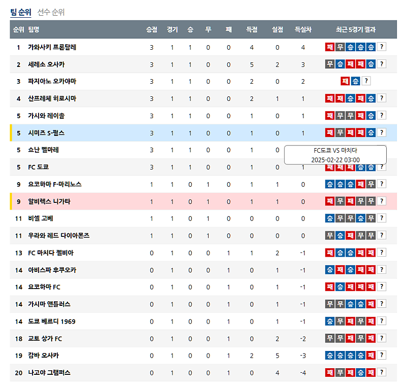 02-22 14:00 J리그 1 시미즈 에스펄스 알비렉스 니가타 해외축구분석 무료중계 스포츠분석
