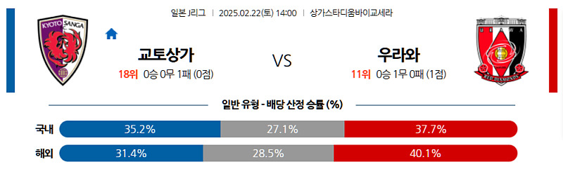 02-22 14:00 J리그 1 교토 상가 FC 우라와 레드 다이아몬즈 해외축구분석 무료중계 스포츠분석