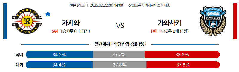 02-22 14:00 J리그 1 가시와 레이솔 가와사키 프론탈레 해외축구분석 무료중계 스포츠분석