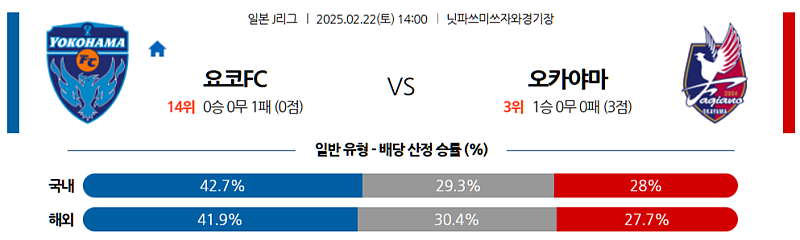 02-22 14:00 J리그 1 요코하마 FC 파지아노 오카야마 해외축구분석 무료중계 스포츠분석