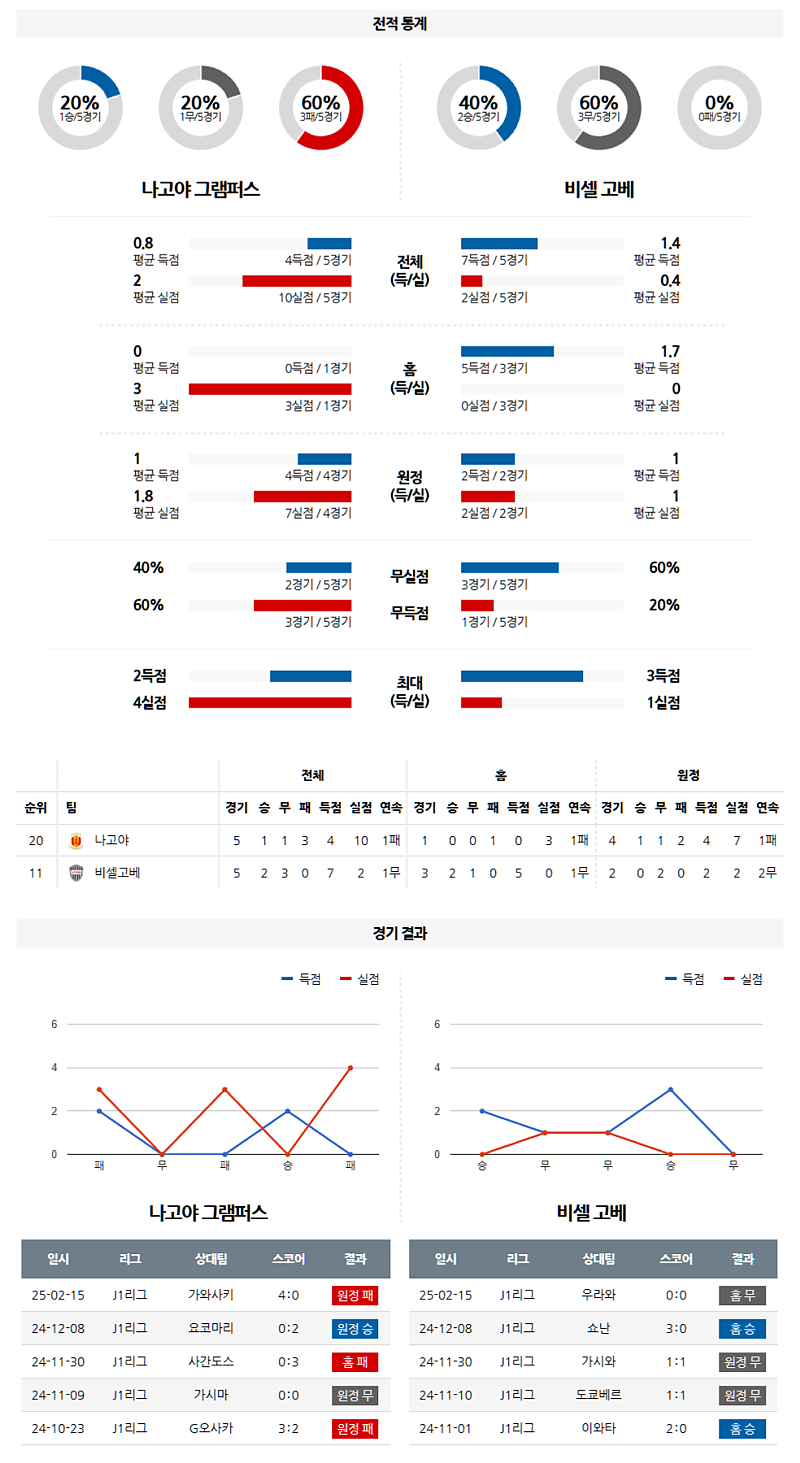 02-22 14:00 J리그 1 나고야 그램퍼스 비셀 고베 해외축구분석 무료중계 스포츠분석