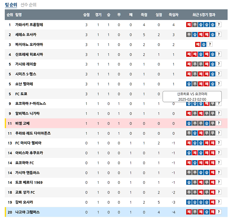02-22 14:00 J리그 1 나고야 그램퍼스 비셀 고베 해외축구분석 무료중계 스포츠분석